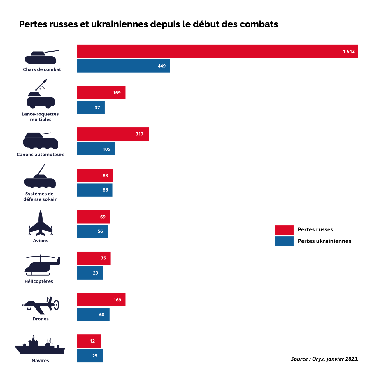 Divergences sur les tactiques militaires entre la France et les États-Unis
