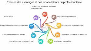 Le retour du protectionnisme et ses conséquences économiques