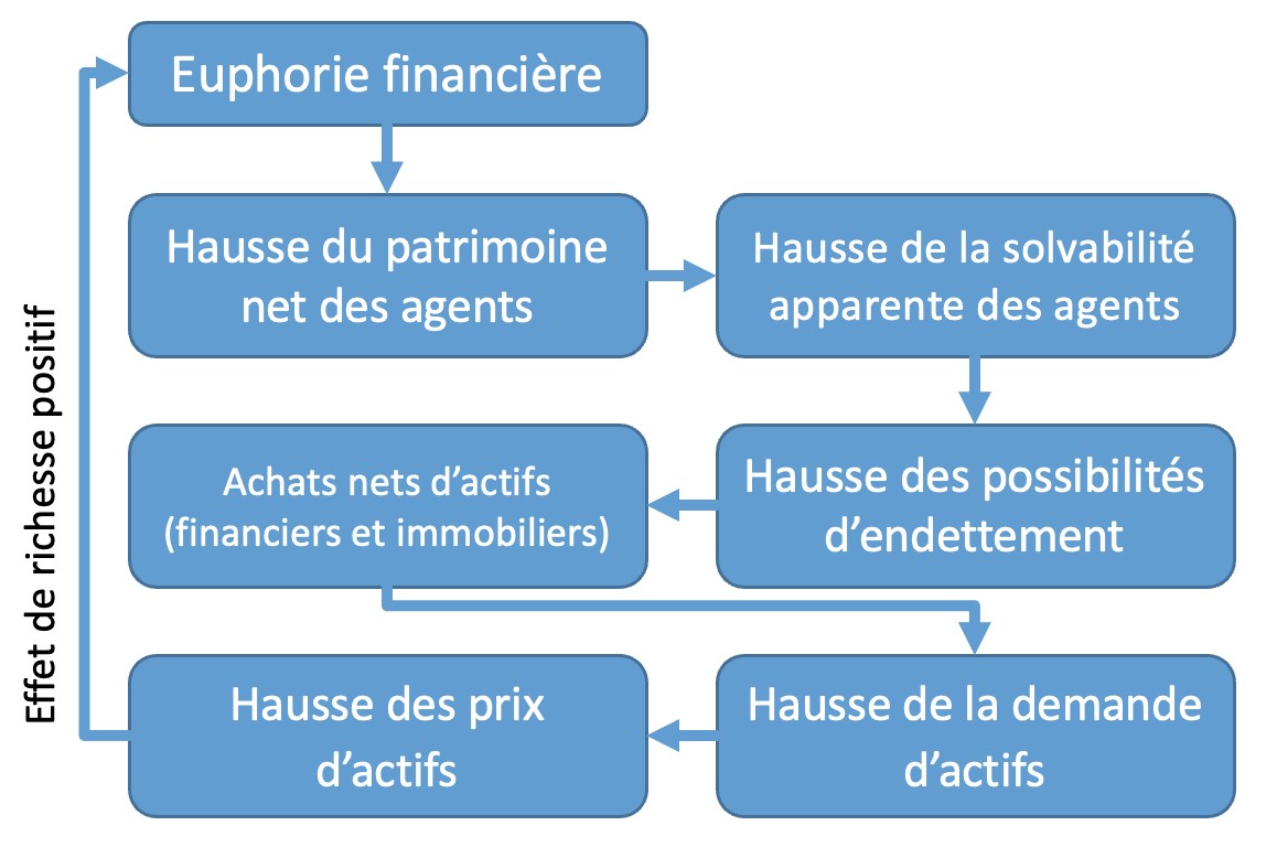 Risque accru de panique économique mondiale