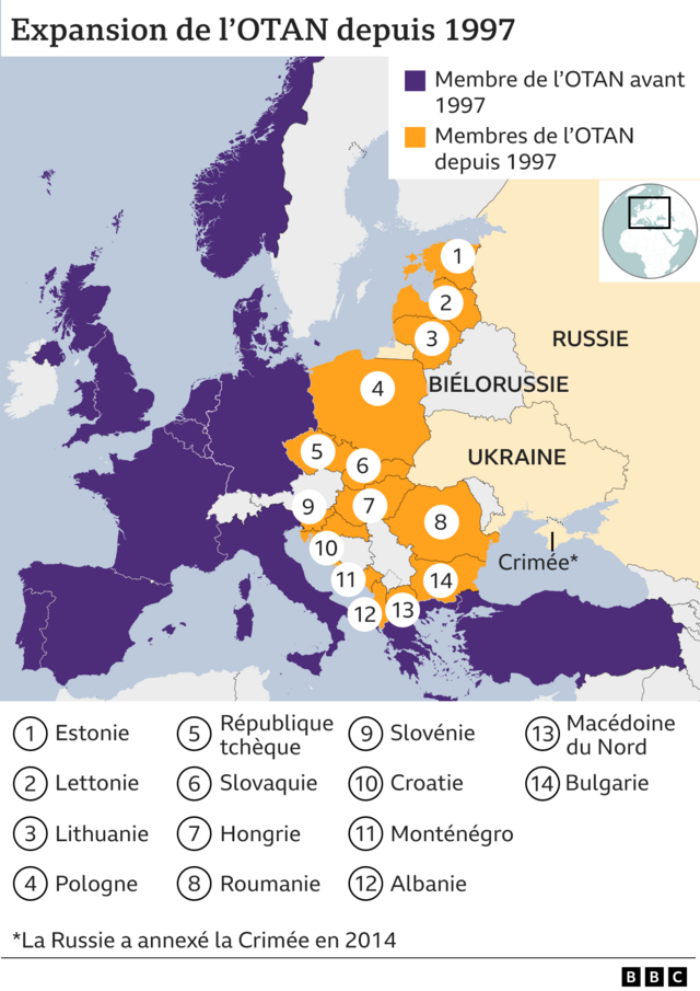Les États-Unis et la Russie aux Prises avec l’Expansion de l’OTAN