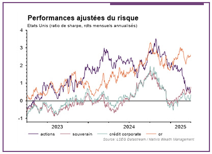 Le poids des barrières douanières sur l’économie américaine