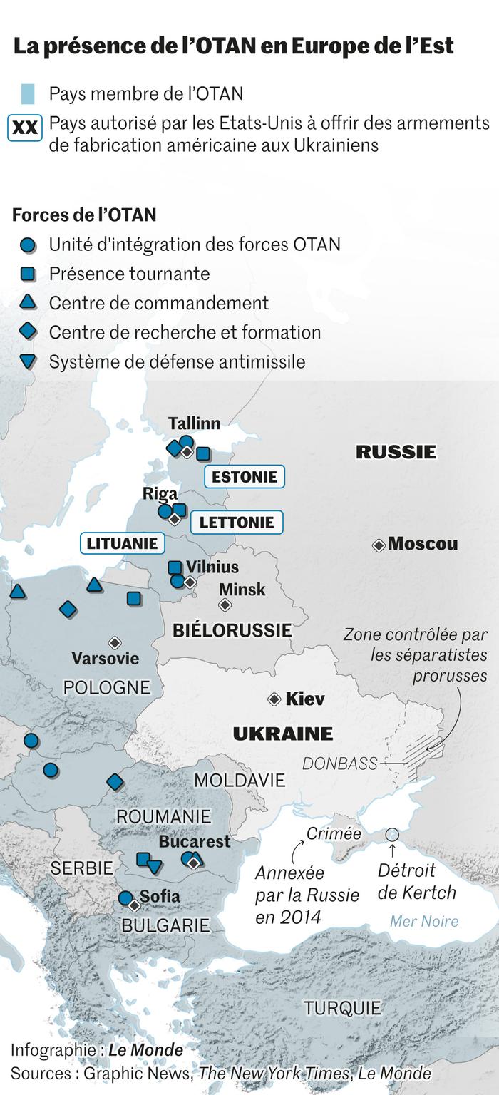 États-Unis et Europe face aux capacités militaires supérieures de la Russie en Ukraine