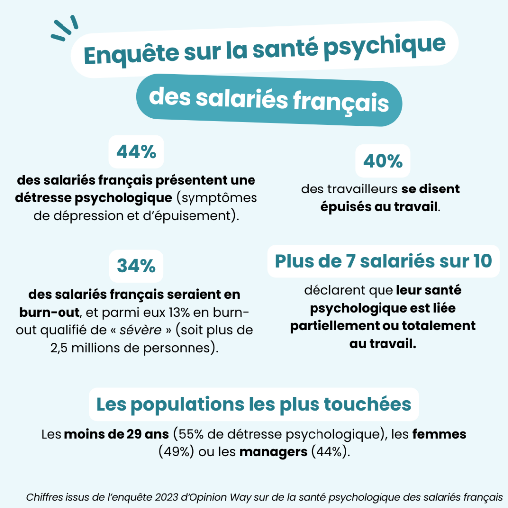 La France en crise : l’explosion des absences au travail liée aux problèmes psychosociaux