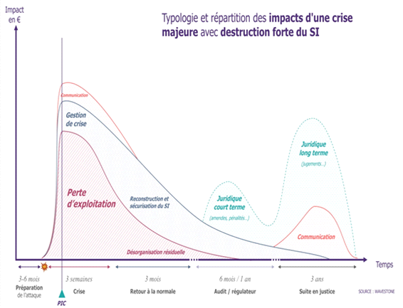 Les périls d’une crise inévitable : comment les sociétés tentent de s’en sortir