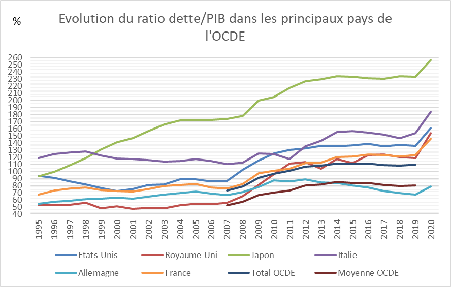 Les révolutions comme solution aux crises de la dette : une analyse inquiétante