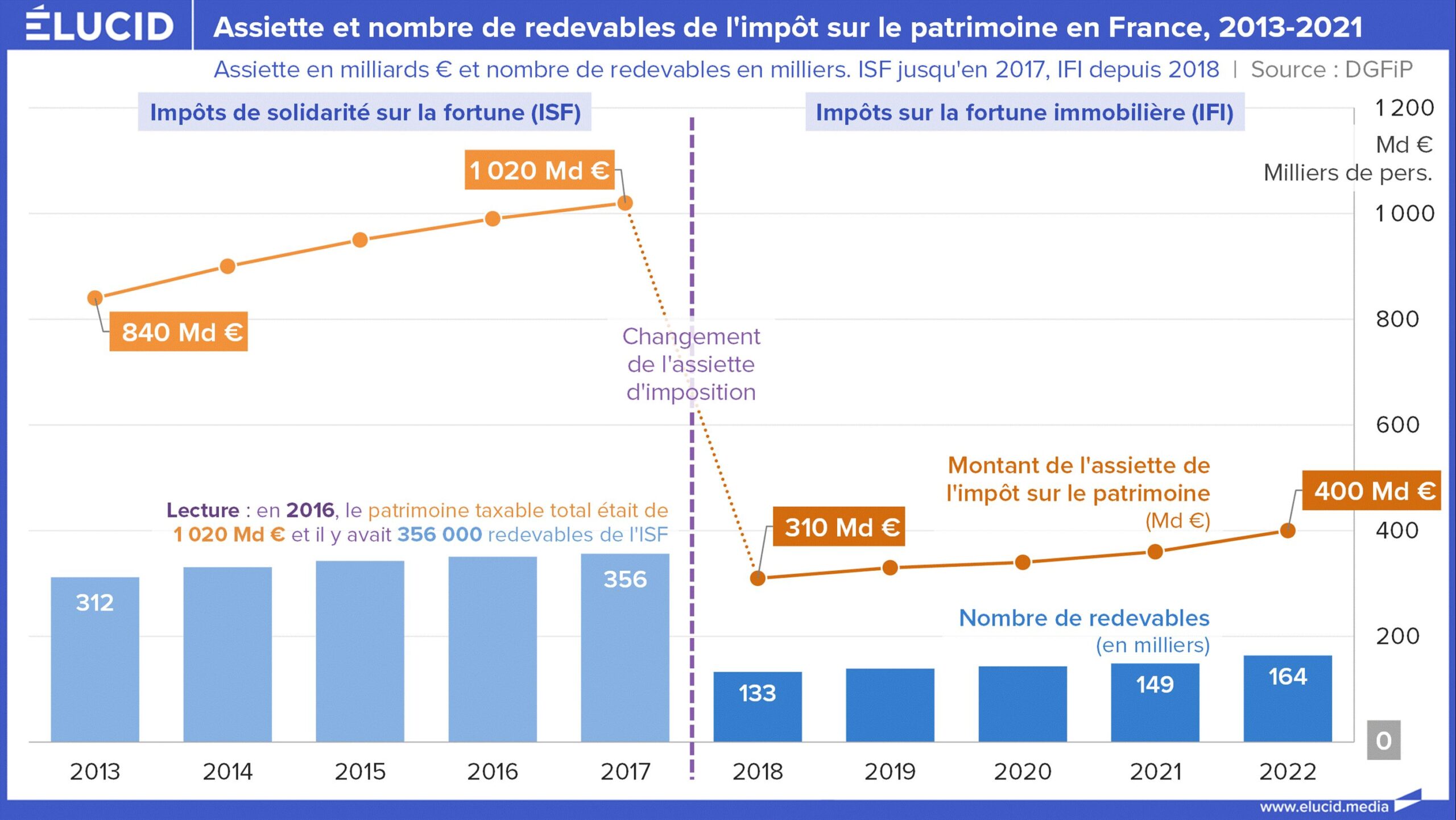 Impôt sur les ultra-riches : un piège fiscal qui menacerait l’économie française