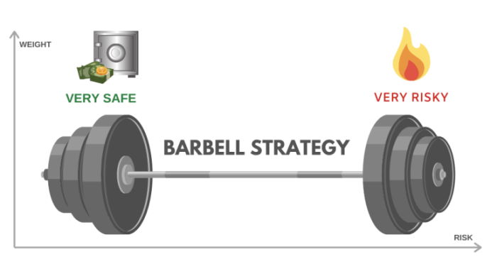 Stratégie Barbell : le piège américain qui menace l’avenir des investisseurs