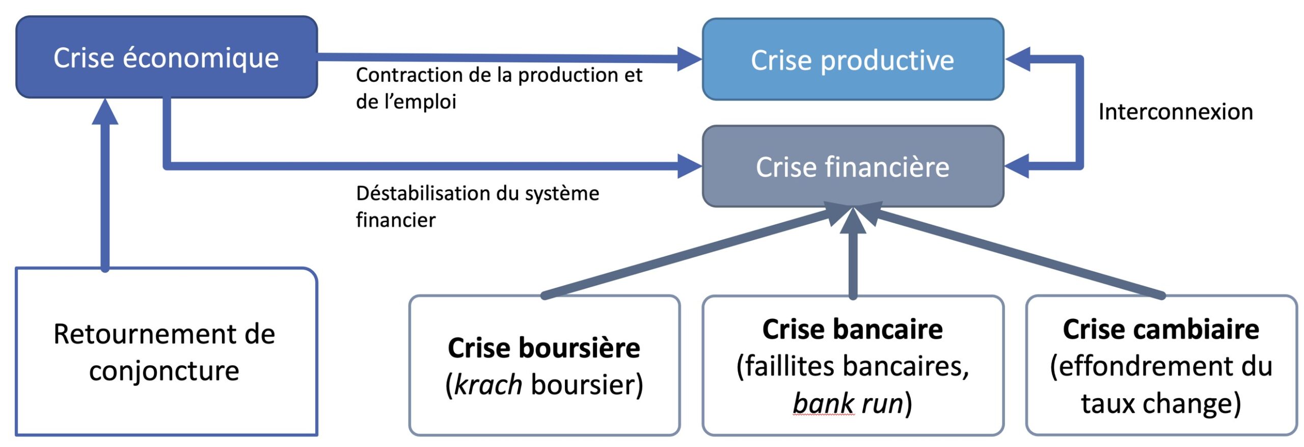 Dégradation du crédit de la France : une crise économique structurelle et un risque systémique pour les épargnants