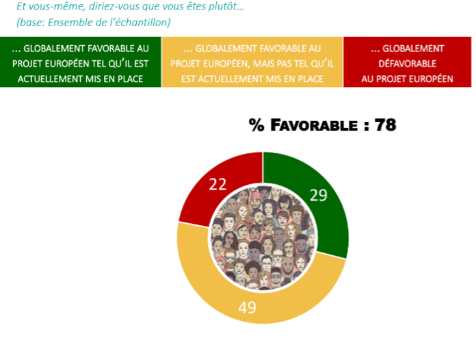 La France en déclin : l’Europe s’éloigne de son influence