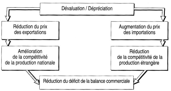 Le Frexit inquiète la France : une crise économique imminente