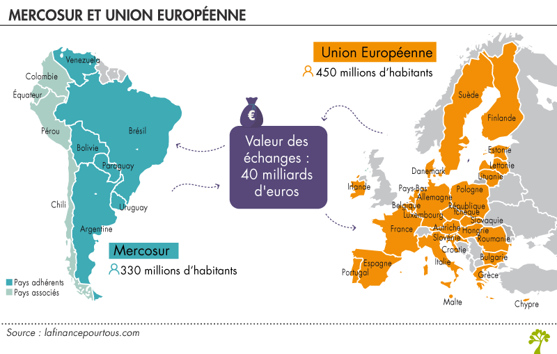 L’UE en crise : l’accord Mercosur dévoile les fissures profondes