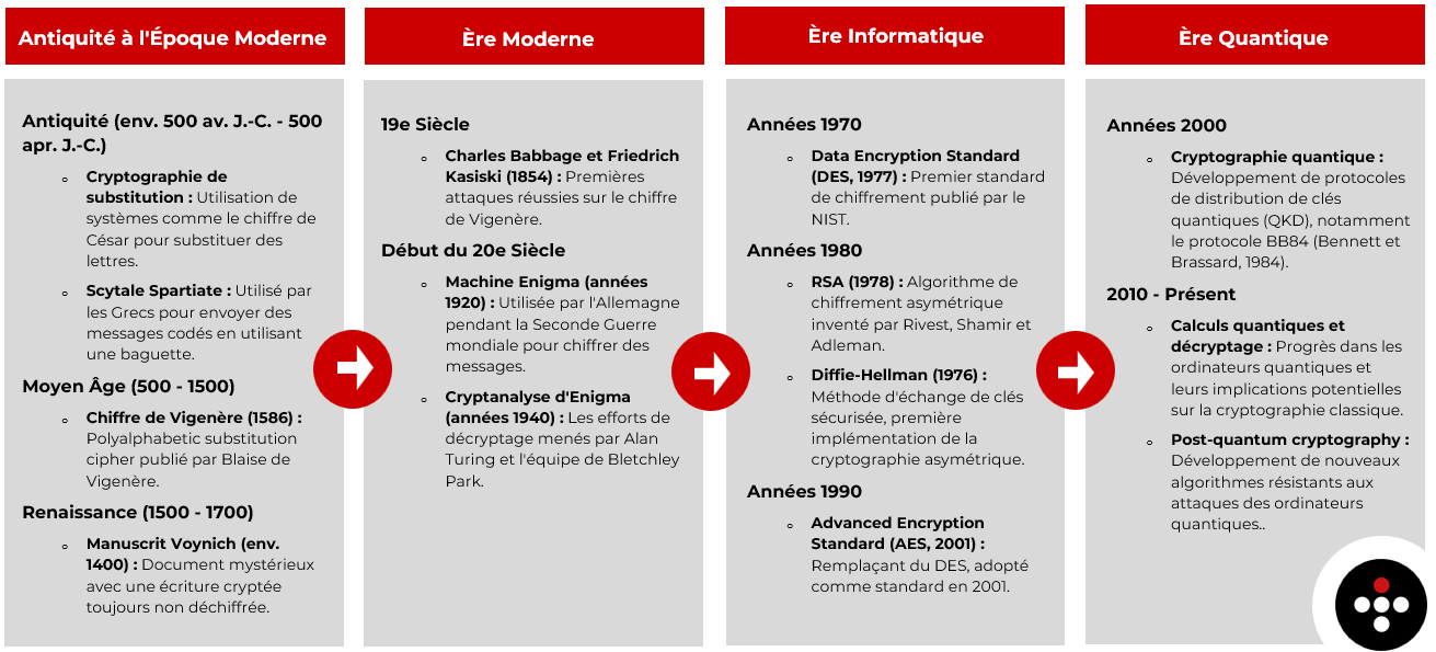 Le quantique menace l’ordre numérique : une révolution inquiétante