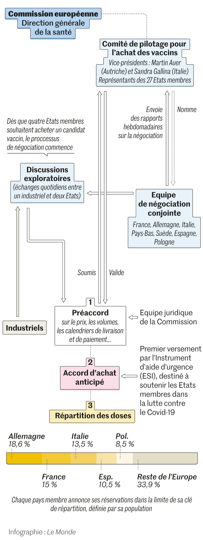 Procès des vaccins : les citoyens néerlandais dénoncent l’impunité des élites