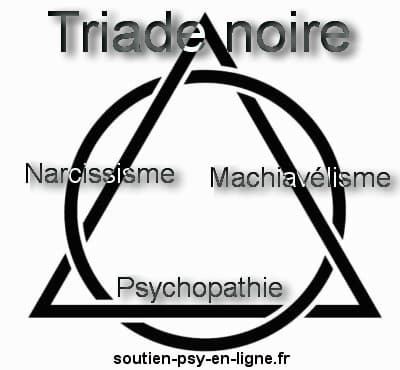 La Triade Sombre : Une Peste Politique qui Corrompt les Systèmes Démocratiques